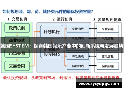 韩国SYSTEM：探索韩国娱乐产业中的创新系统与发展趋势