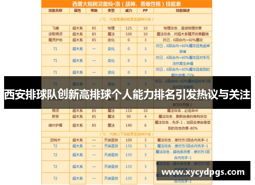 西安排球队创新高排球个人能力排名引发热议与关注