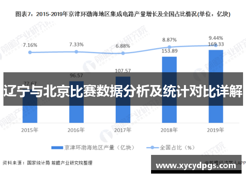辽宁与北京比赛数据分析及统计对比详解